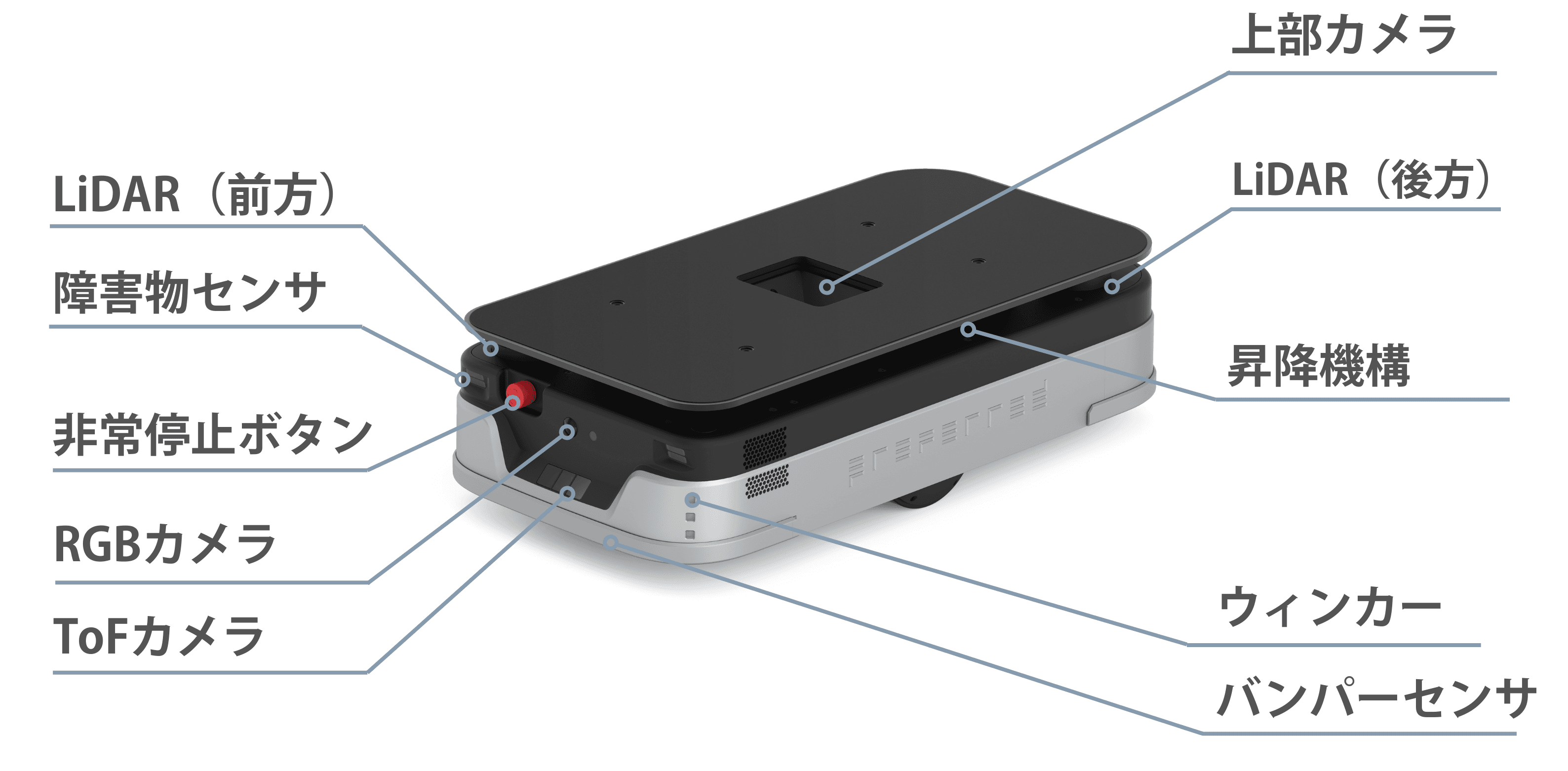 ハードウェア構成
