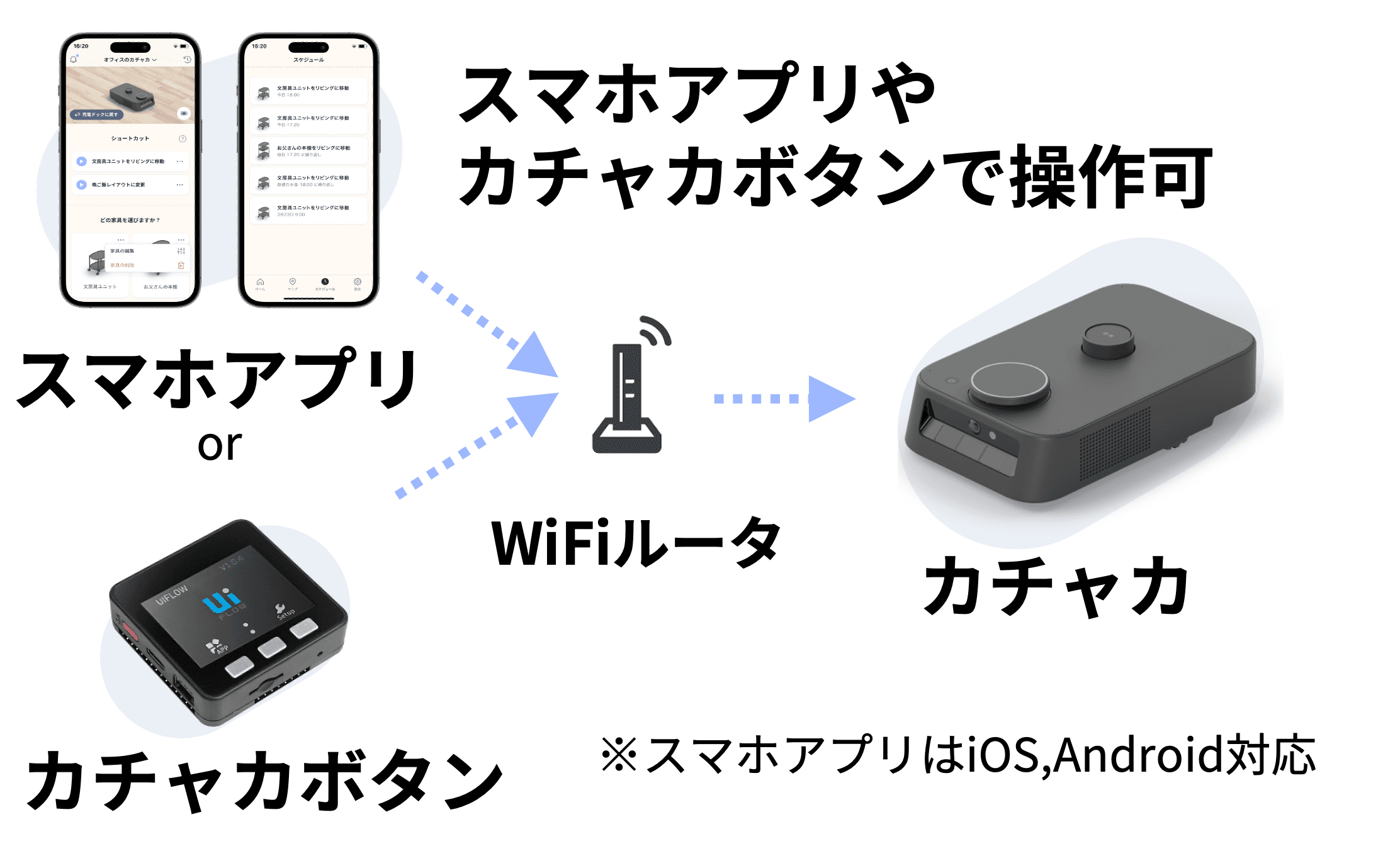 カチャカプロの特徴