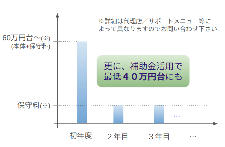 コスト概略図
