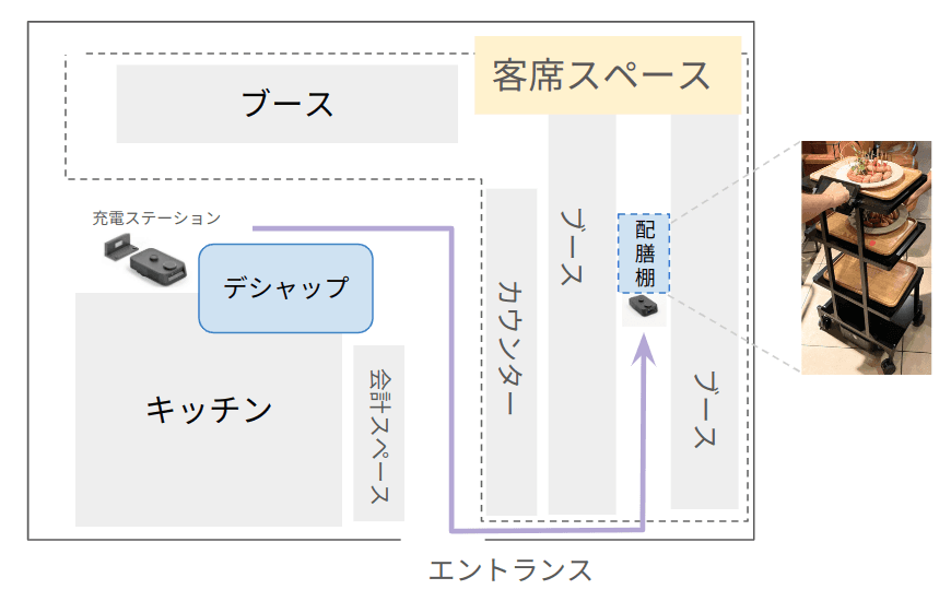 飲食店レイアウト図