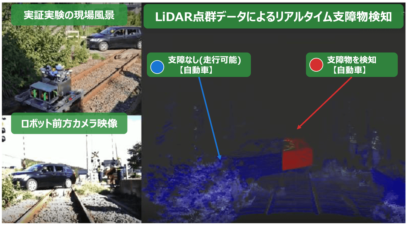 実証実験における支障物の検知状況