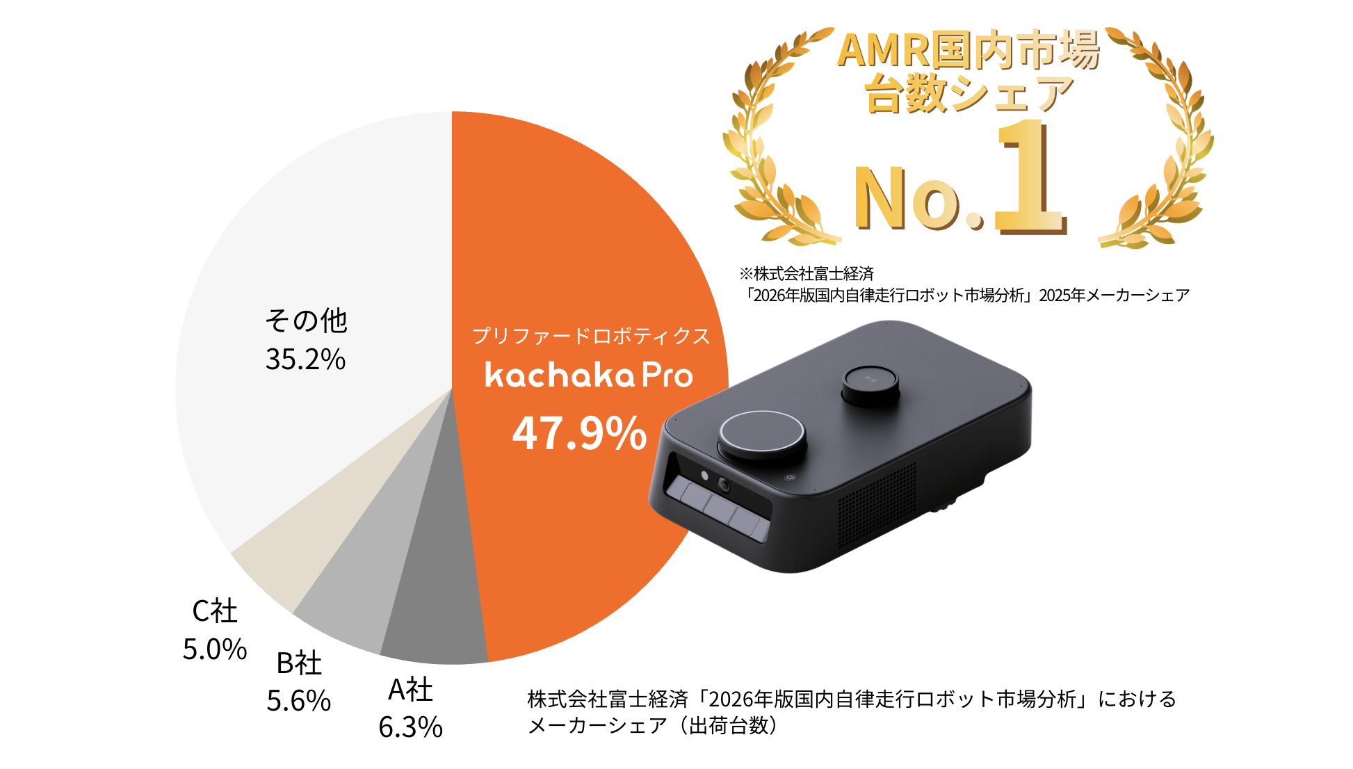 自律搬送ロボット「カチャカプロ」